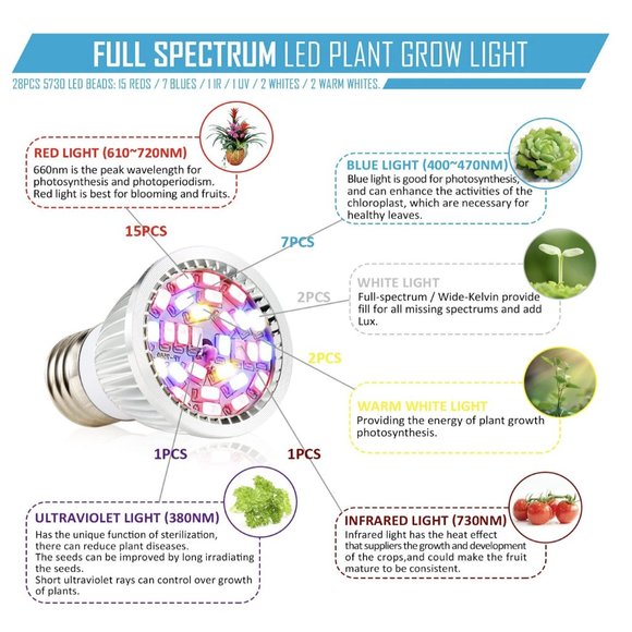 4 Pack US 28W Full Spectrum E27 E26 LED Grow Light for Veg Bloom Indoor Plant - Picture 2 of 7